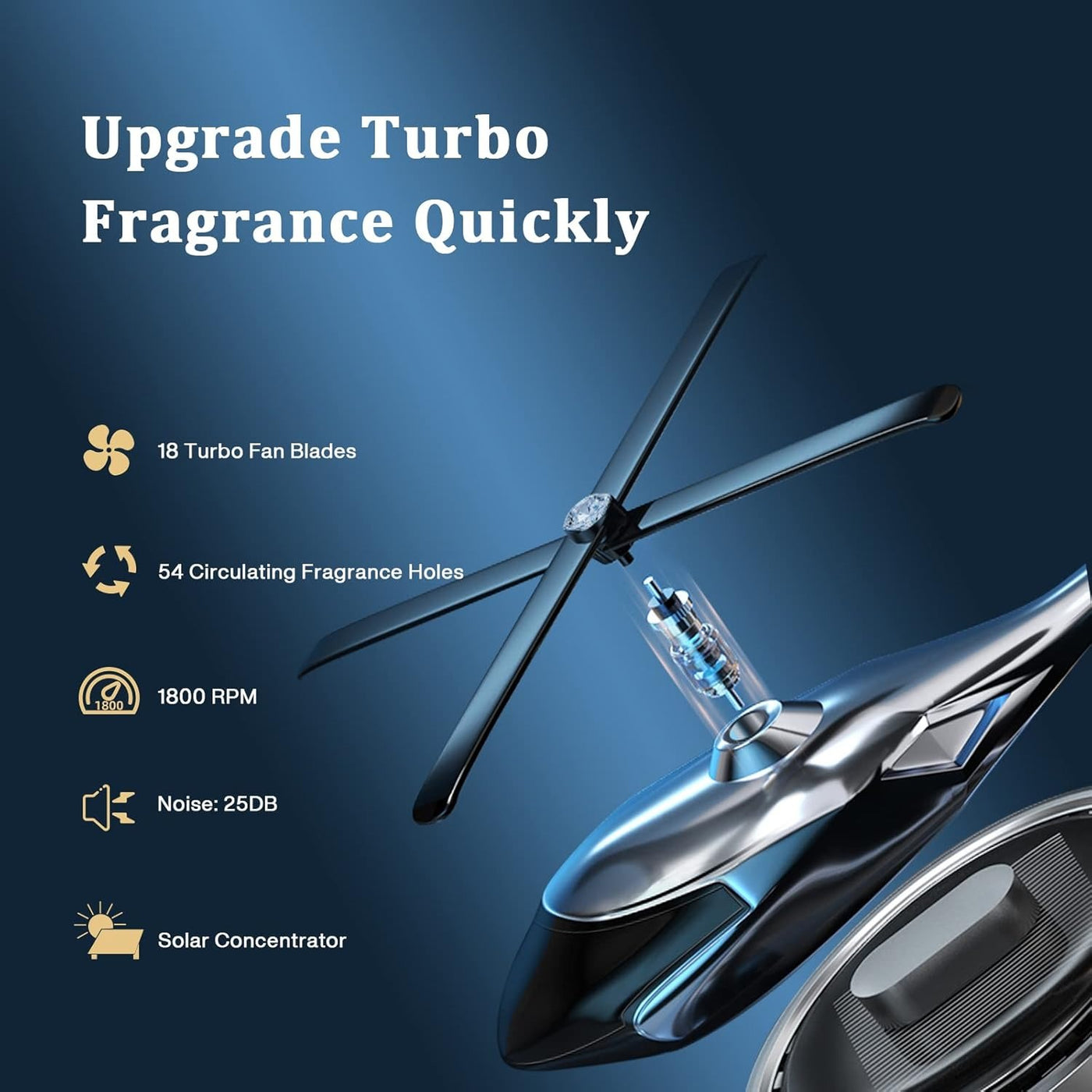 Solar Powered Car Aroma Diffuser – Helicopter Design Air Freshener Perfume for Dashboard